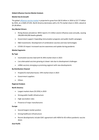 Influenza Vaccine Market Size & Share