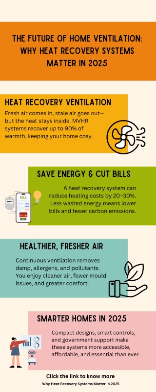 The Future of Home Ventilation Why Heat Recovery Systems Matter in 2025