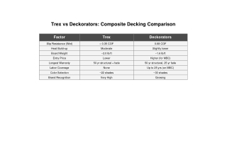 Trex vs Deckorators: Composite Decking Comparison