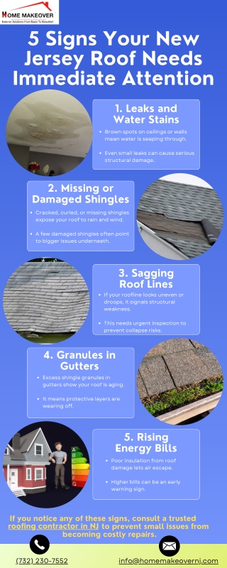 Roof Health Insights from Home Makeover LLC