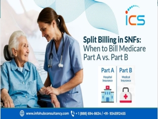 Split Billing in SNFs When to Bill Medicare Part A vs. Part B