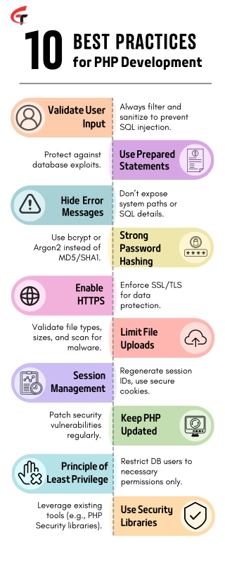 Top 10 Best Practices for Secure PHP Development