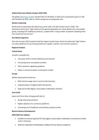 ePharmacy Market Size & Share