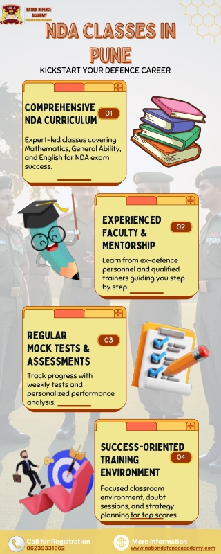 NDA Classes In Pune