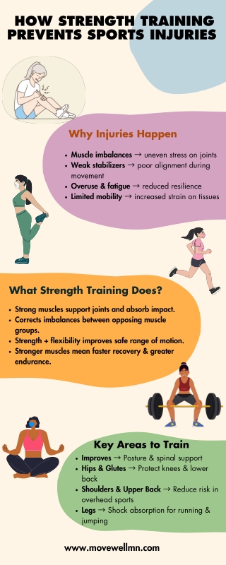 How Strength Training Prevents Sports Injuries