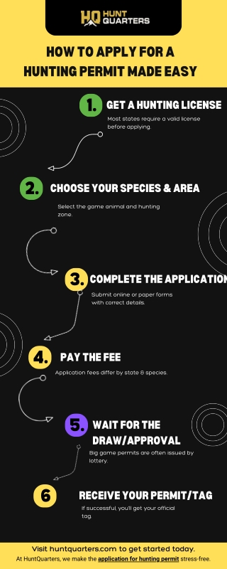 How to Apply for a Hunting Permit Made Easy