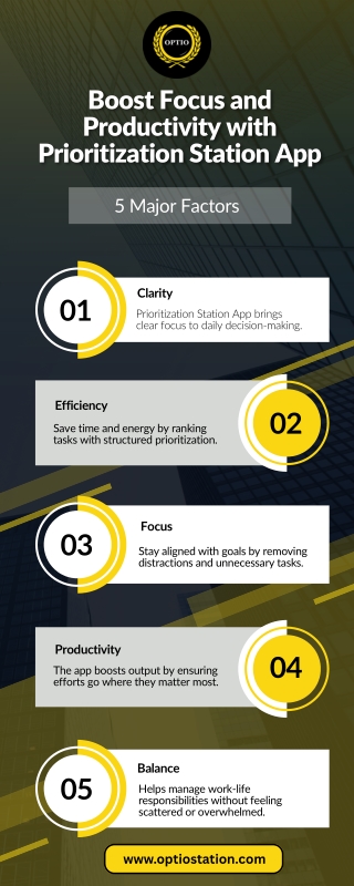 Stay Focused with Prioritization Station App