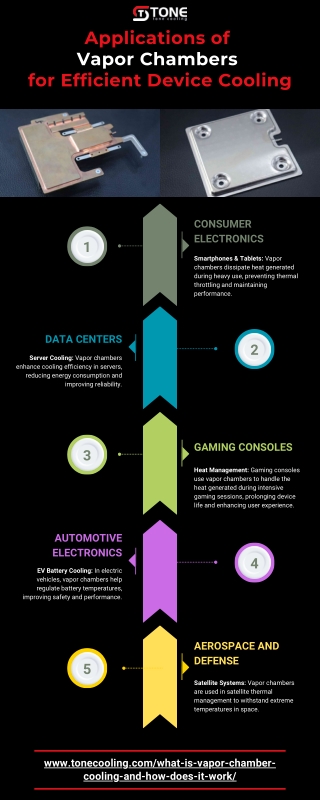 Top Applications of Vapor Chambers in Modern Electronics Cooling [Infographic]
