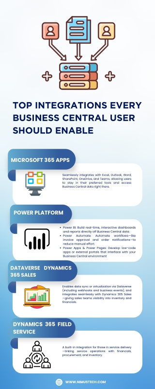 Top Integrations Every Business Central User Should Enable