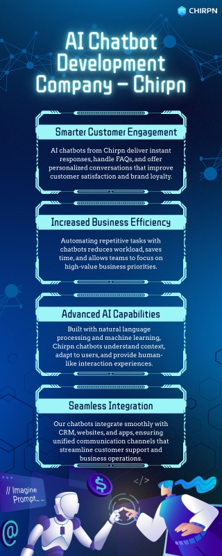 Best AI Chatbot Development Company – Chirpn