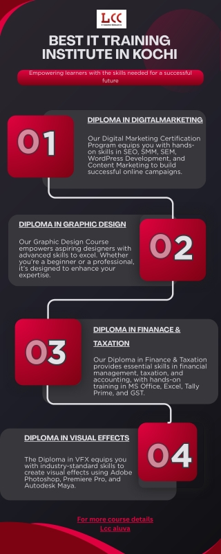 BEST IT TRAINING INSTITUTE IN KOCHI