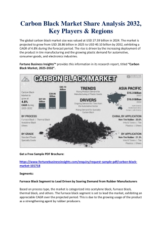 Carbon Black Market Demand, Trends & Size Estimates 2032