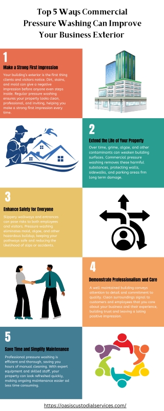 Top 5 Ways Commercial Pressure Washing Can Improve Your Business Exterior