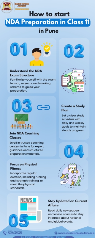 How to start NDA Preparation in Class 11 in Pune
