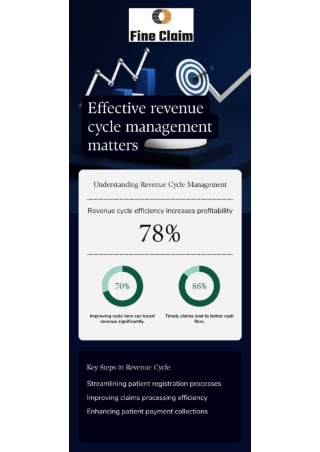 Effective Revenue Cycle management matters