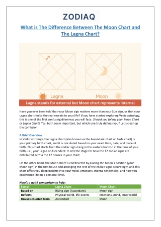 Understand Moon Chart & Lagna Chart in Astrology - ZODIAQ