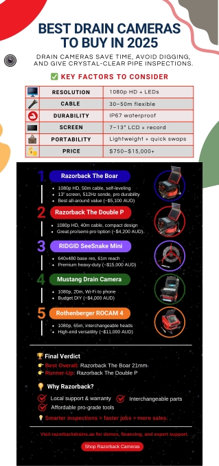 Transform Your Drain Business with Razorback Cameras
