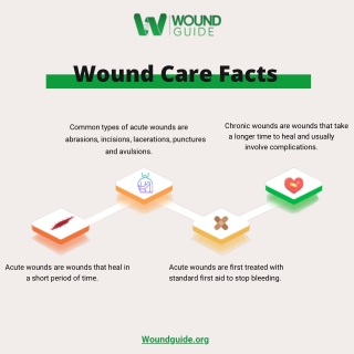 Wound Care Facts: Why Some Wounds Don’t Heal | Wound Guide