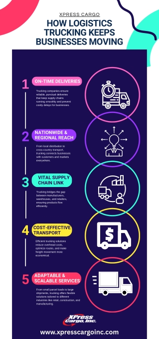 How Logistics Trucking Keeps Businesses Moving