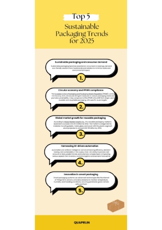 Sustainable Packaging Trends for 2025