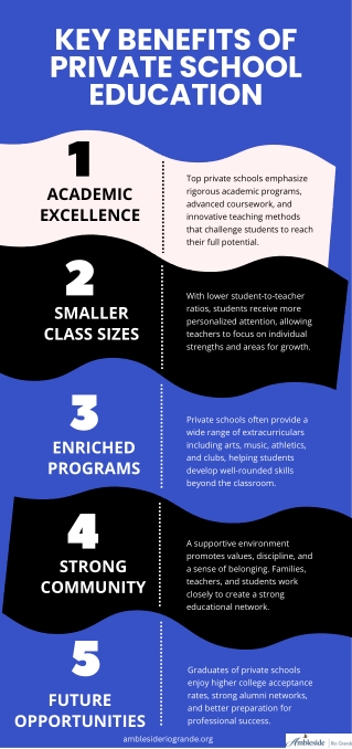 Key Benefits of Private School Education