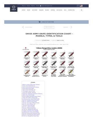 Leatherman vs Swiss Army Knife