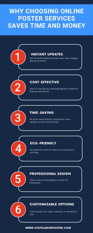 Why Choosing Online Poster Services Saves Time and Money