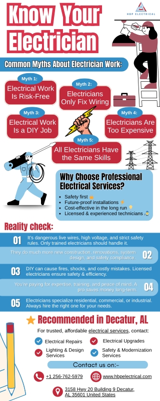 Know your electrician