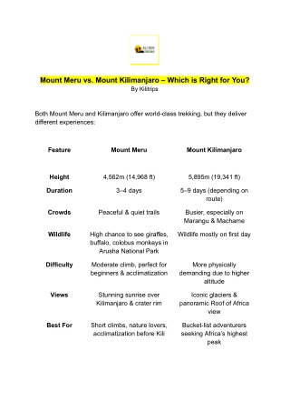 Mount Meru vs mount kilimanjaro.kilitrips