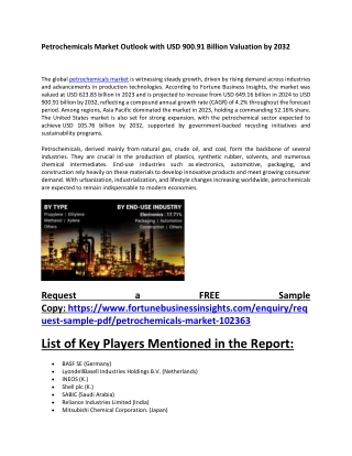Petrochemicals Market Outlook with USD 900.91 Billion Valuation by 2032
