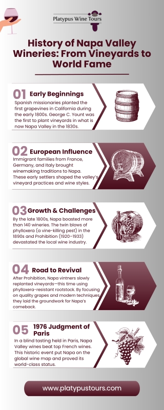 History of Napa Valley Wineries From Vineyards to World Fame