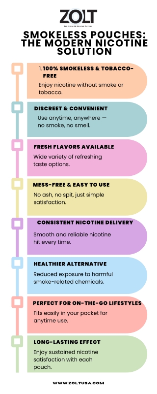 Smokeless Pouches: The Modern Nicotine Solution