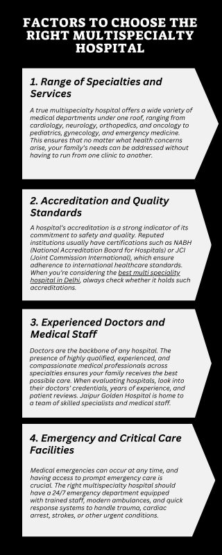 Factors To Choose The Right Multispecialty Hospital