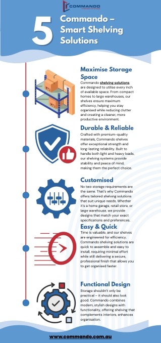 Commando – Smart Shelving Solutions