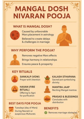 Mangal Dosh Nivaran Pooja – Complete Guide to Rituals, Benefits & Significance