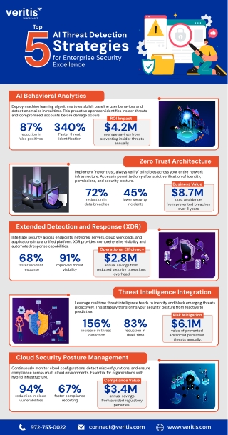 5 High Impact Threat Detection Strategies for the Modern Enterprise