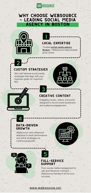 Why Choose Websource – Leading Social Media Agency in Boston