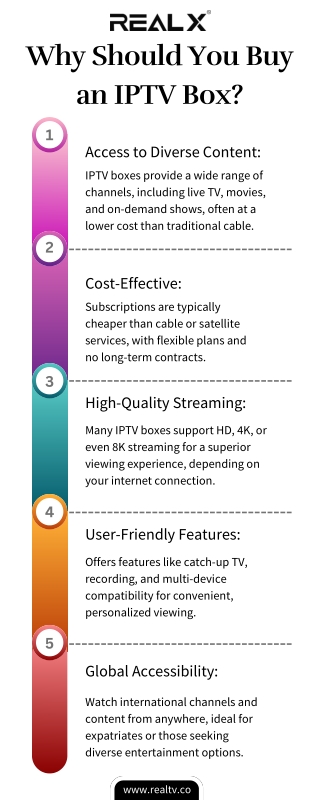 Why Should You Buy an IPTV Box