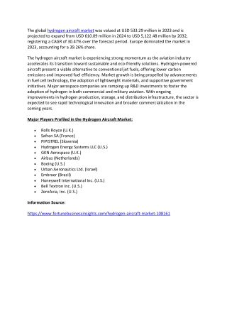 hydrogen aircraft market share