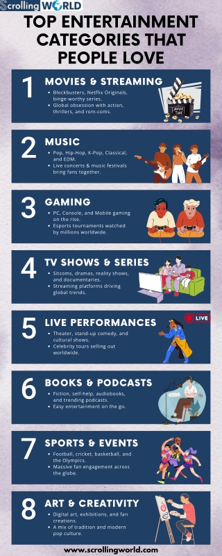 Top Entertainment Categories That People Love