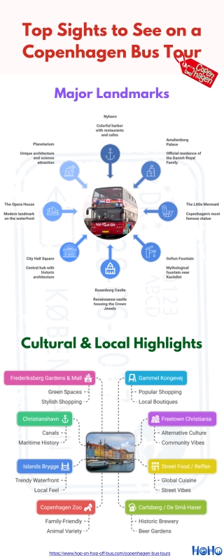 Discover Top Sights to See on a Copenhagen Bus Tour in 2026