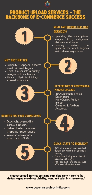 Product Upload Services – The Backbone of E-Commerce Success