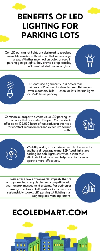 Benefits of LED Lighting for Parking Lots