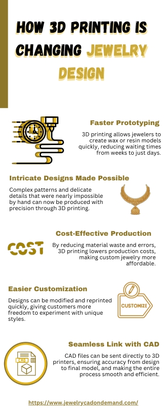 How 3D Printing is Changing Jewelry Design