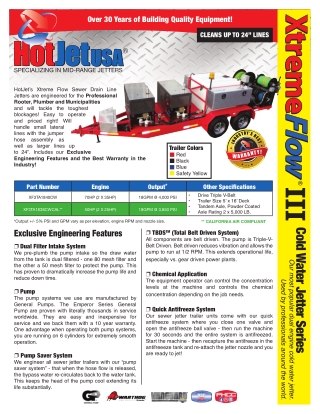 Powerful Sewer & Drain Cleaning Cold Water Jetter | HotJet USA