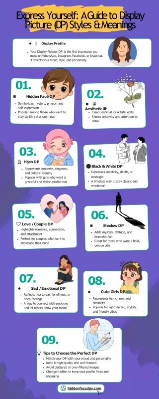 Express Yourself A Guide to Display Picture (DP) Styles & Meanings