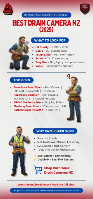 What’s the Best Drain Camera to Buy in 2025 - NZ Guide