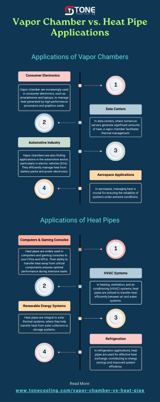Applications of Vapor Chamber vs Heat Pipes [Infographic]