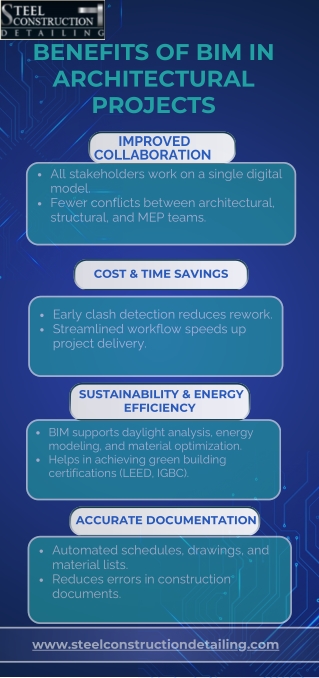Architectural BIM Services (3)