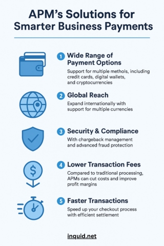 APM's Solutions for Smarter Business Payments